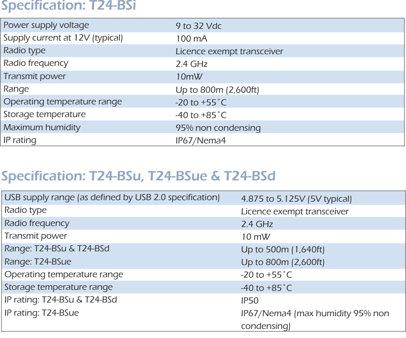 t24-bsi t24-bsu especificación